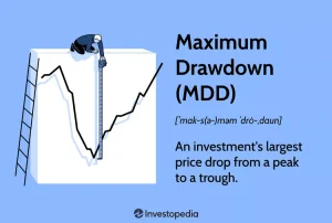 maximum drawdown 