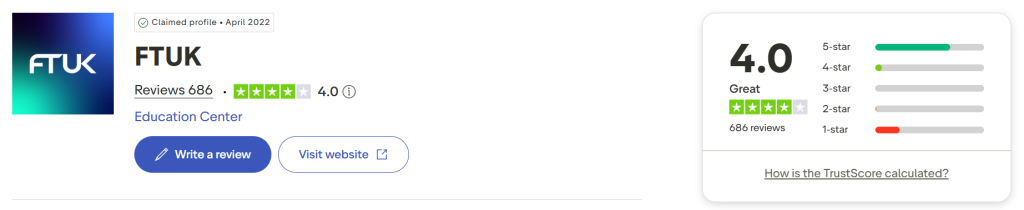 FTUK Trustpilot Rating